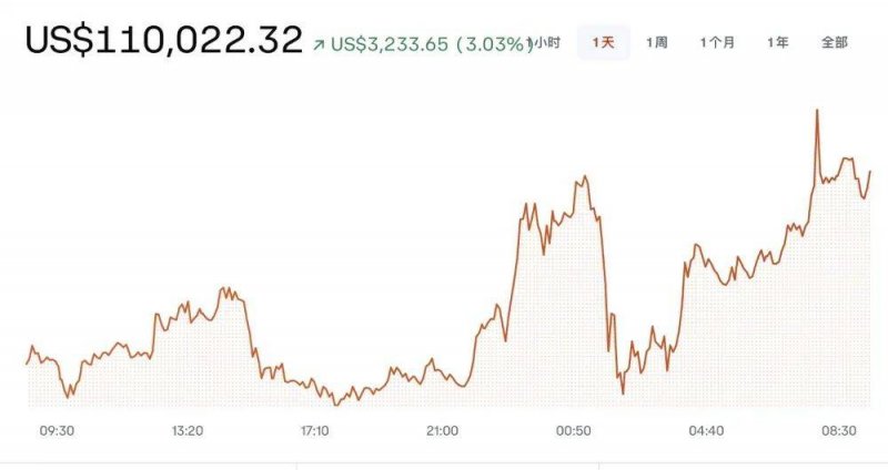 掌握这个期货RSI日内交易技巧，轻松提高你的盈利率！