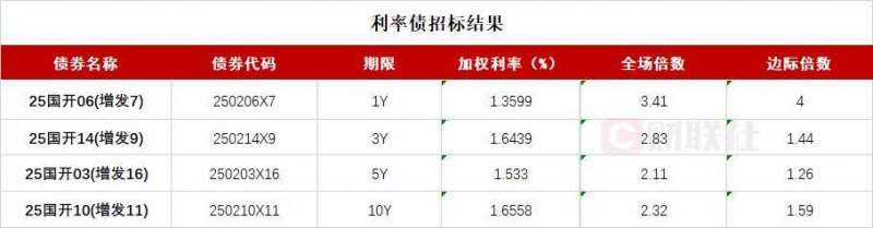 轻松掌握量化交易软件ptrade，开启你的智慧理财之旅