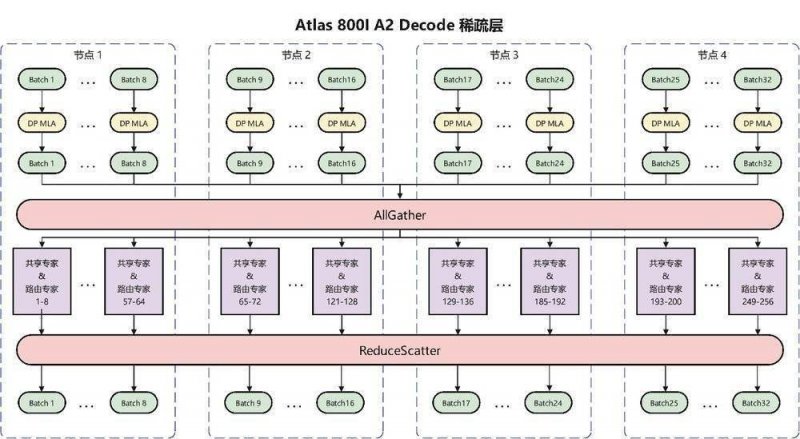 ic外汇平台现状到底如何？领域动荡与机遇并存让人难以预料