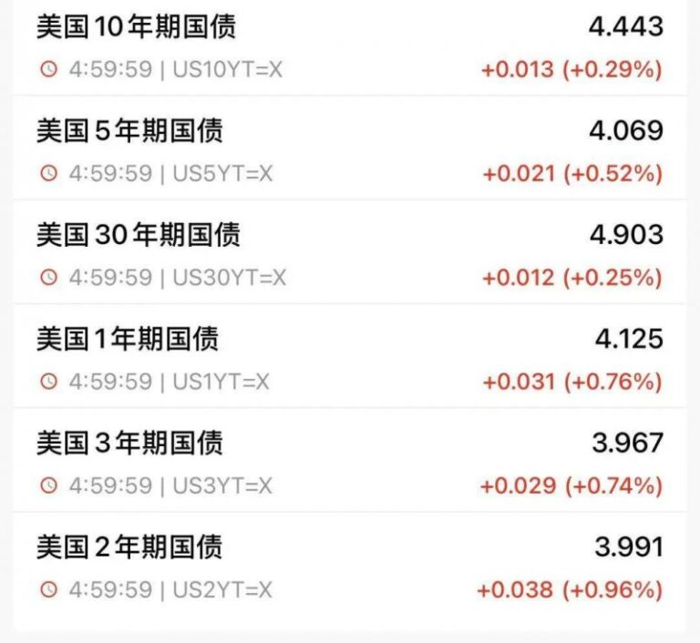 掌握这些外汇平台原油交易代码，轻松提高交易盈利率！