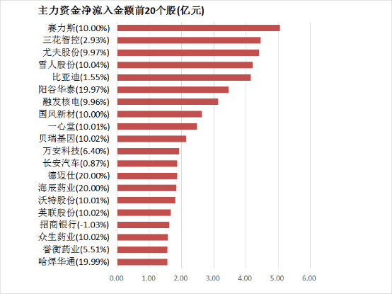 我用了3个月，掌握了丁伟峰期货交易实战技巧电子书的秘诀