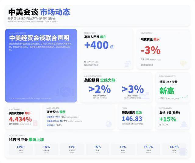掌握这些关键，轻松总结股票交易技巧与经验复制